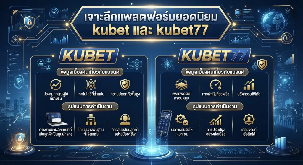 เจาะลึกแพลตฟอร์มยอดนิยม kubet และ kubet77