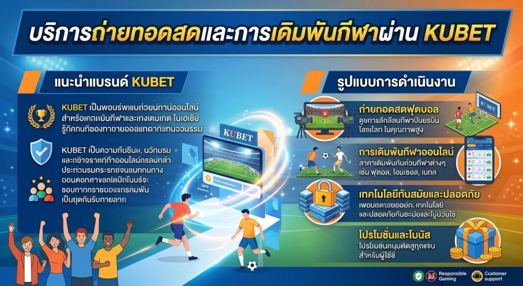 บริการถ่ายทอดสดและการเดิมพันกีฬาผ่าน KUBET