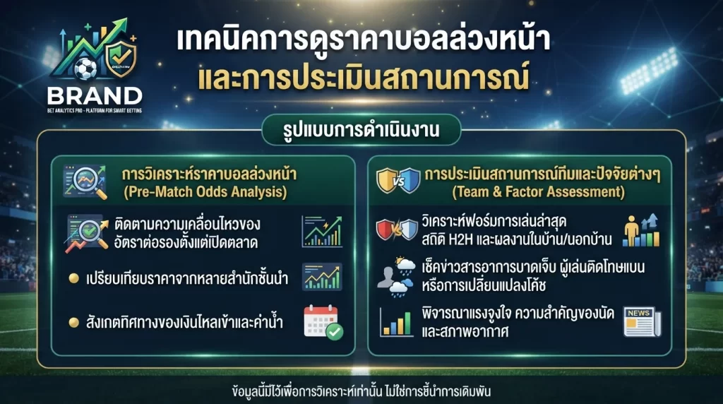 เทคนิคการดูราคาบอลล่วงหน้าและการประเมินสถานการณ์